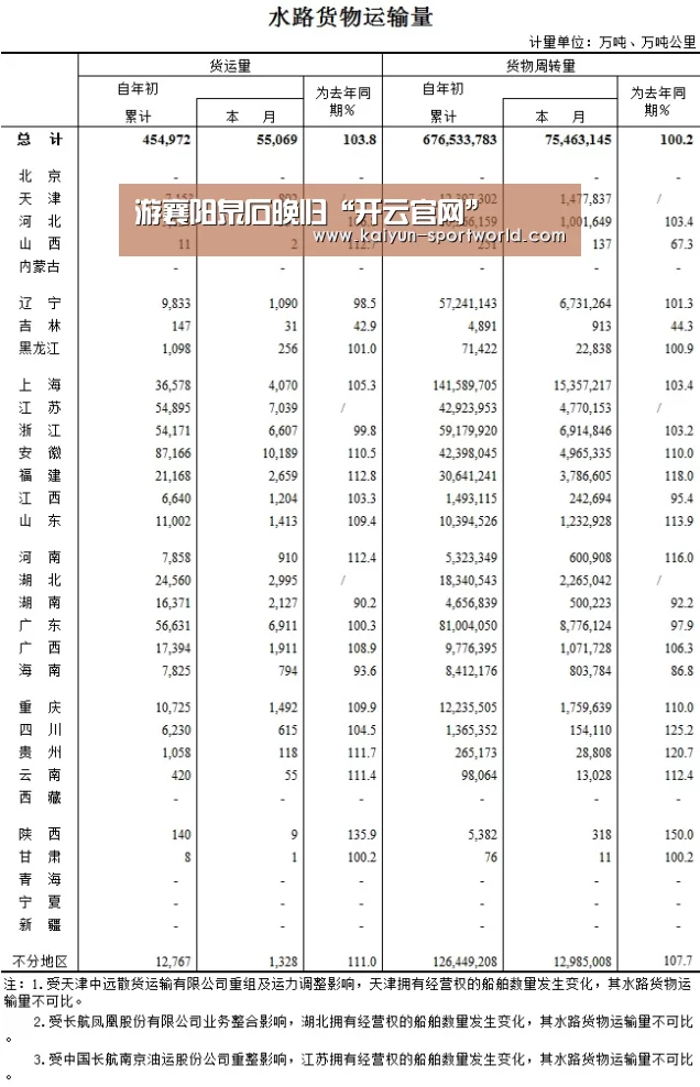 开云体育